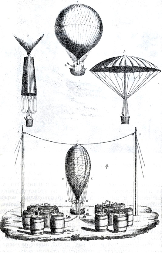 ���������� ���������������. (A. S. de Montferrier, Dictionnaire des sciences mathematiques, 1838.) � ���� 1783 �. ������ ����� � ��� ���������� ������� � ������� ������ ��������� ���, ����������� ������ ��������. 1 ������� ���� �� ���� ������ ��� ����� (1746-1823) � ������� ����� (1737-1819) � ������� � ����������� 400 000 �������� ����������� ������ ����� � ������� ���������� ���� (���. 1), ������������ ���������. �� ���. 2 � 3 ���������� ��������, ������� ������������� � 1802 �. �� ���. 4 �������� ���������� ���� ���������, ������������ ��� ���������� ������ ������� � ����, ���������� �������� ������