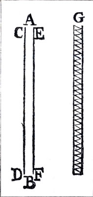 ����� ��������� ���� �� �������� ������ ���������. (F. M. Grimaldi, De lumine, 1665.) �����, ��� ��������� �������������� �����������
