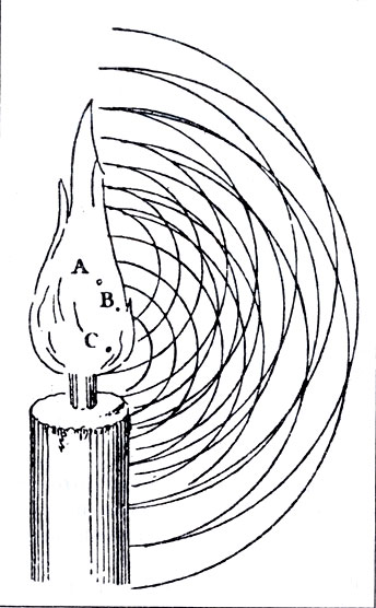 ������ � ��������. (Oeuvres completes de Ch. Huygens.)