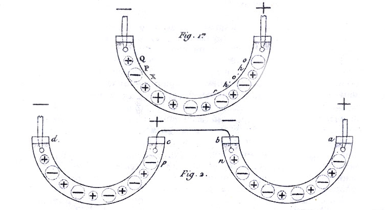 ����������� ������� ���� �� ��������� (Annales de chimie, 1806)