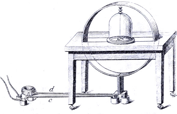 �������-������� ����� ���� (�. Pouillet, Elements de physique experimentale et de meteorologie, 1853.) ��� ����� ������� d � � �������� ����� ������� ������ ��������� 40-50 ��. ��������� ��������� ������� � ������ ������ ����������� � ������� ������ ������ �������, ����� ������� �������� �� �������� ������������ �� ������� �����