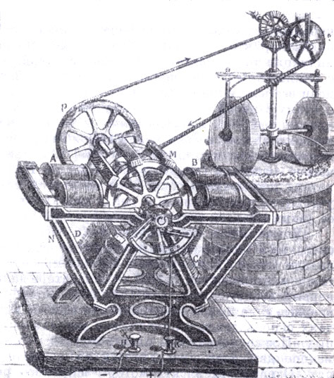 ������������ �. �. ������� (1815-1865) ��������� � ���� ��������� ���� (1835 �.). (A. Garnot, Traite elementaire de physique experimentale et appliquee, 1857.) ��� ����������  ������������ ����� �������������� � � � ����� ����������� � ������ � ����� �����������