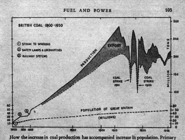 . 3.        1800  1949 .     