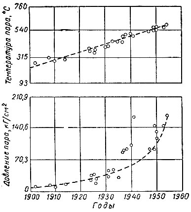 . 4.           1900  1960 .