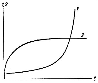 . 7.         .    ,   ( 1),    ,  . . .  ,    ( 2),     