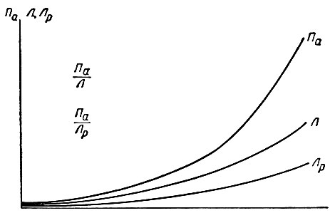 . 8.       ><i>(><sub></sub>),</i>  <i>()</i>      <i>(<sub></sub>)</i>