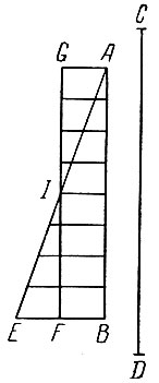 . 3-5.      