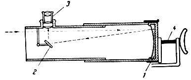 . 3-8.   : ><i>1</i> -   ; <i>2</i> -  ; <i>3</i> - ; <i>4</i> -     