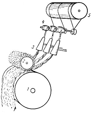 . 4-2.   : ><i>1, 2</i> - ; <i>3</i> -  ; <i>4</i> - ; <i>5</i> - 