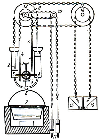 . 4-7.     . .  (1763 .):  ><i>1</i>  <i>2</i> - ; <i>3</i> -  ; <i>4</i> -  - ; <i>5</i> -  ; <i>6</i> -  ; <i>7</i> -  ; <i>8</i> -      ; <i>9</i>  <i>10</i> -    <i>11; 12, 13, 14</i> -     <i>15</i>