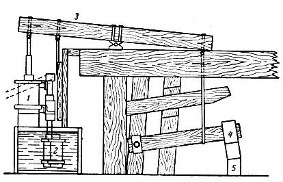. 4-14.  ,    (1784 .)        
