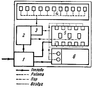 . 4-18.   XIX .: ><i>1</i> -  ; <i>2</i> - ; <i>3</i> -  ; <i>4</i> -  ; <i>5</i> -     ; <i>6</i> -      - 
