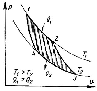 . 4-28.    ><i>-v</i> . <i>1-2</i> -  ; <i>2-3</i> -  ; <i>3-4</i> -  ; <i>4-1</i> -  