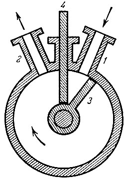 . 5-5.  '' : ><i>1</i> -  ; <i>2</i> -  ; <i>3</i> - -; <i>4</i> - 