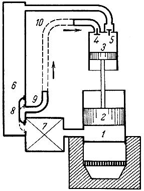 . 5-9.  ''  : ><i>1</i> -  ; <i>2</i> - ; <i>3</i> - ; <i>4</i> -  ; <i>5</i> -  ; <i>6</i> -  ; <i>7</i> - ; <i>8</i> -  ; <i>9</i> -  