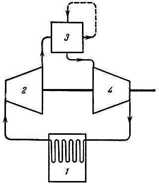 . 5-10.   : ><i>1</i> - -; <i>2</i> -  ; <i>3</i> - ; <i>4</i> -  