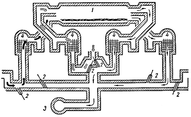 . 5-41.   : ><i>1</i> - ,   ; <i>2</i> - ; <i>3</i> -  ; <i>4</i> -  .       ,  - ,   -  