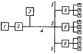 . 6-1.        (, , ): ><i>1</i> -  ; <i>2</i> -   ; <i>3</i> -   ; <i>4</i> -  ; <i>5</i> -  ; <i>6</i> -  ; <i>7</i> - 