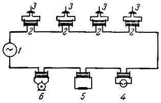 . 6-4.   ,  . .  (1882 .): ><i>1</i> -   ; <i>2</i> - -; <i>3</i> -  ; <i>4</i> -   ; <i>5</i> -  ; <i>6</i> - 
