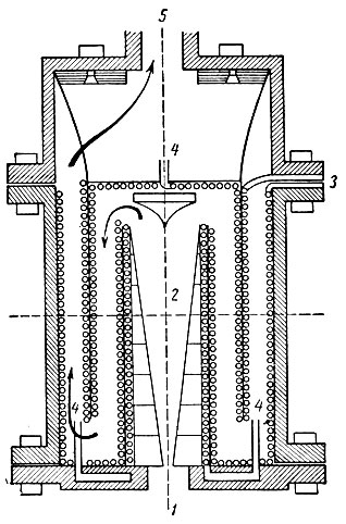 . 6-19.  . . : ><i>1</i> -    ; <i>2</i> -    ; <i>3</i> -  ; <i>4</i> -   ,    ; <i>5</i> -   