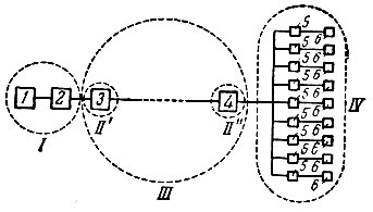 . 6-24.   : ><i>I</i> -     <i>1</i>   <i>2; III</i> -    <i>(II')</i>    <b>3</b>   <i>(II')</i>     <i>4</i>;  <i>IV</i>     <i>5</i>   <i>6</i>