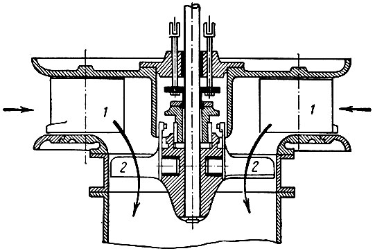 . 6-32.     : ><i>1</i> -  ; <i>2</i> -   