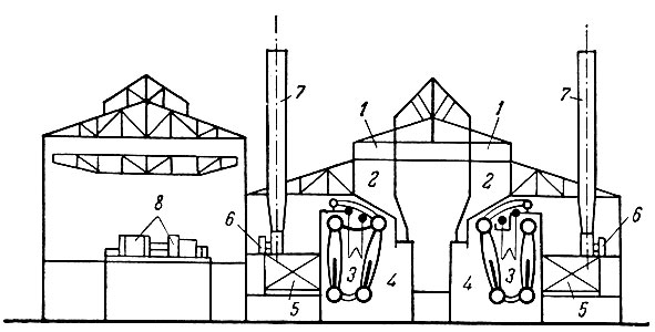 . 6-34.       '':  ><i>1</i> -      , <i>2</i> -  ; <i>3</i> -  ; <i>4</i> -  ; <i>5</i> - -; <i>6</i> - ; <i>7</i> -  ; <i>8</i> - 