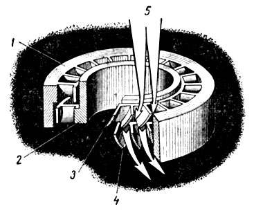. 7-11.   : ><i>1</i> - ; <i>2</i> - ; <i>3</i> -  ; <i>4</i> -  ; <i>5</i> -   