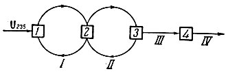 . 7-22.    : ><i>I</i> -   ; <i>II</i> -   ; <i>III</i> -   ; <i>IV</i> -   . <i>1</i> -  ; <i>2</i> - -; <i>3</i> -  ; <i>4</i> - 